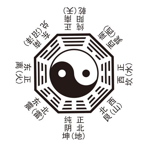 太極陰陽魚|太極八卦:八卦圖,THE EIGHT DIAGRAMS,基本釋義,陰。